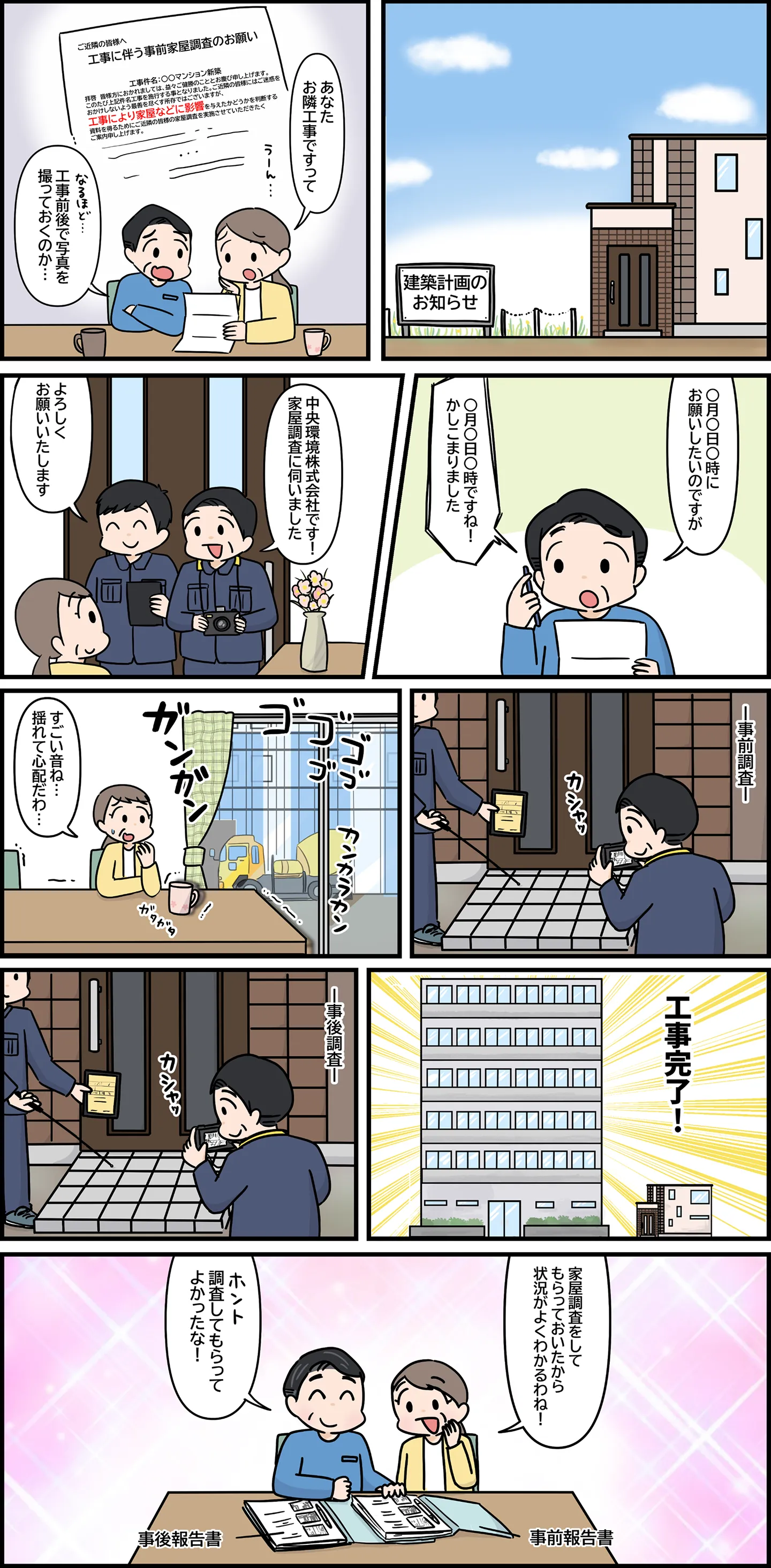 家屋調査の流れを掲載している漫画